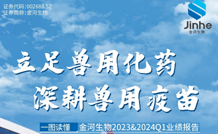 金河生物2023&2024Q1业绩报告